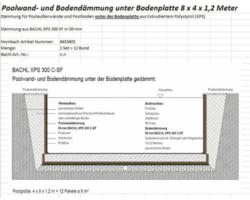 Pooldämmung unter Bodenplatte XPS 8 x 4 x 1,2 m