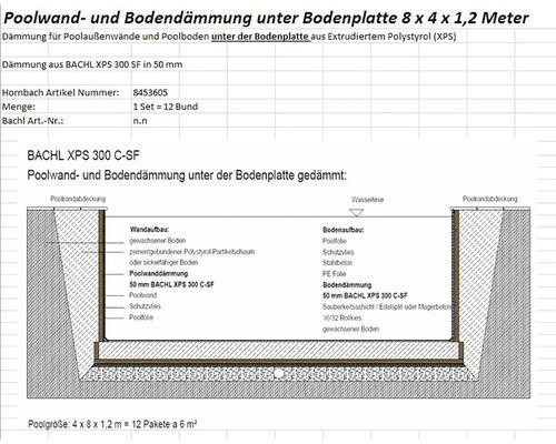 Pooldämmung unter Bodenplatte XPS 8 x 4 x 1,2 m