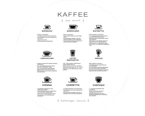 Glasbild rund Different Coffees Ø 20 cm