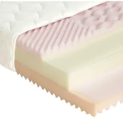 Kaltschaummatratze 90/200 cm