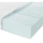 XXXLutz Lauterach - Ihr Möbelhaus bei Bregenz Kaltschaummatratze 180/200 cm