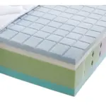 XXXLutz Lauterach - Ihr Möbelhaus bei Bregenz Kaltschaummatratze 90/200 cm