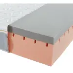 XXXLutz Lauterach - Ihr Möbelhaus bei Bregenz Gelschaummatratze 100/200 cm