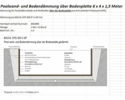 Pooldämmung über Bodenplatte XPS 8 x 4 x 1,5 m