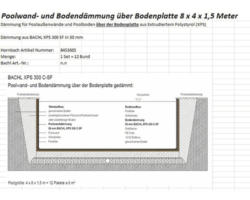 Pooldämmung unter Bodenplatte XPS 8 x 4 x 1,5 m