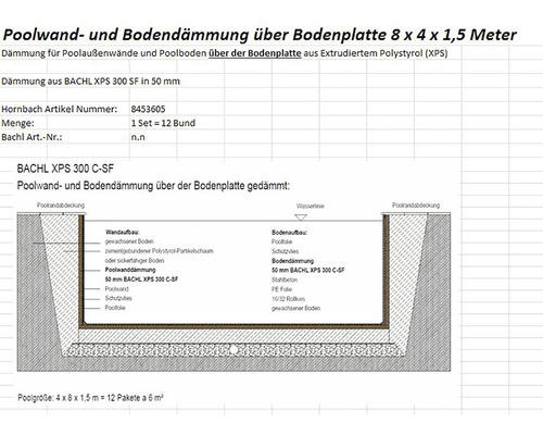 Pooldämmung unter Bodenplatte XPS 8 x 4 x 1,5 m