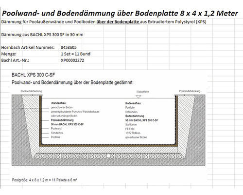 Pooldämmung über Bodenplatte XPS 8 x 4 x 1,2 m