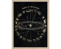 Gerahmtes Bild Orbits 33x43 cm