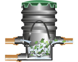 Regenwasserfilter GARANTIA für Unterirdische Tanks