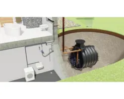 Regenwassernutzungsanlage Greenlife Standard 4.500 Liter