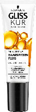 dm drogerie markt Schwarzkopf Gliss Kur Hair Repair Haarspitzenfluid Oil Nutritive