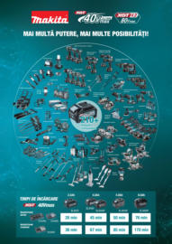 Catalog Makita până în data de 20.12.2024