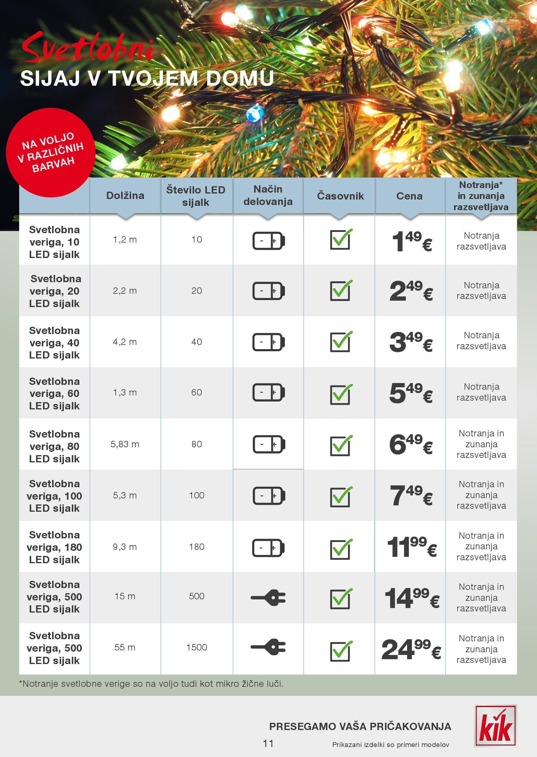 Kik katalog veljaven od 11.11.2024 | Stran: 11 | Izdelki: Časovnik