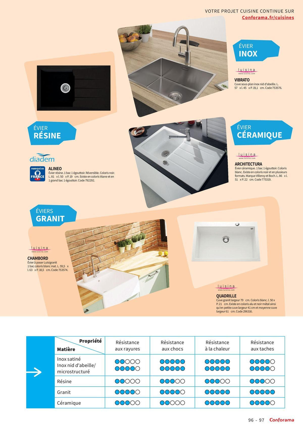 Catalogue Guide Cuisine 2025, page 00097