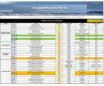 Promocash Catalogue Promocash - au 06.03.2025