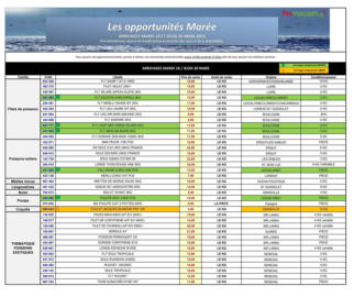 Les opportunités Marée