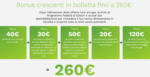 Edison Energia Bonus crescenti in bolletta fino a 260€ - al 30.04.2025