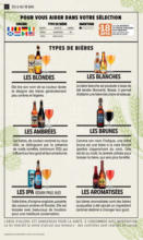 EVEN FOIRE A LA BIERE + CAHIER REGION