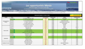 Les opportunités Marée