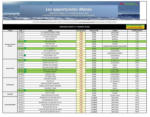 Promocash Catalogue Promocash - au 30.05.2025