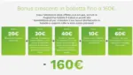 Edison Energia Bonus crescenti in bolletta fino a 160€ - al 30.06.2025