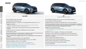 Peugeot NUEVO 5008