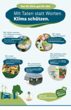 Lidl Österreich Lidl: Flugblatt in deiner Nähe - ab 18.06.2025
