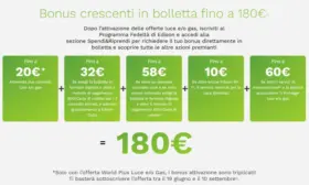 Bonus crescenti in bolletta fino a 180€