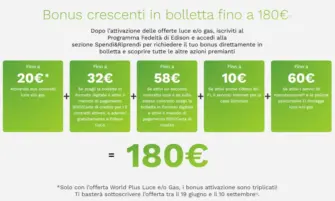 Bonus crescenti in bolletta fino a 180€