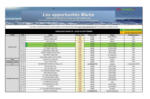 Promocash Les opportunites Marée - au 04.09.2025