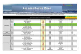 Les opportunites Marée