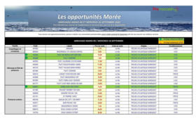Les opportunites Marée