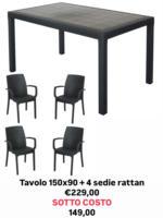 Brillo sOTTO COSTO - al 22.09.2025