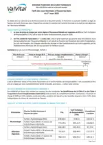 ValVital R&eacute;forme tarifaire Thonon-les-Bains - au 31.12.2025