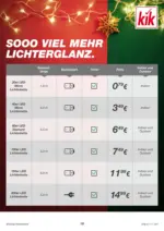 KiK KiK: Mehr als du denkst - bis 23.11.2025