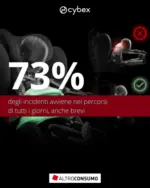 Ok Bimbo Ampia selezione di offerte - al 01.12.2025