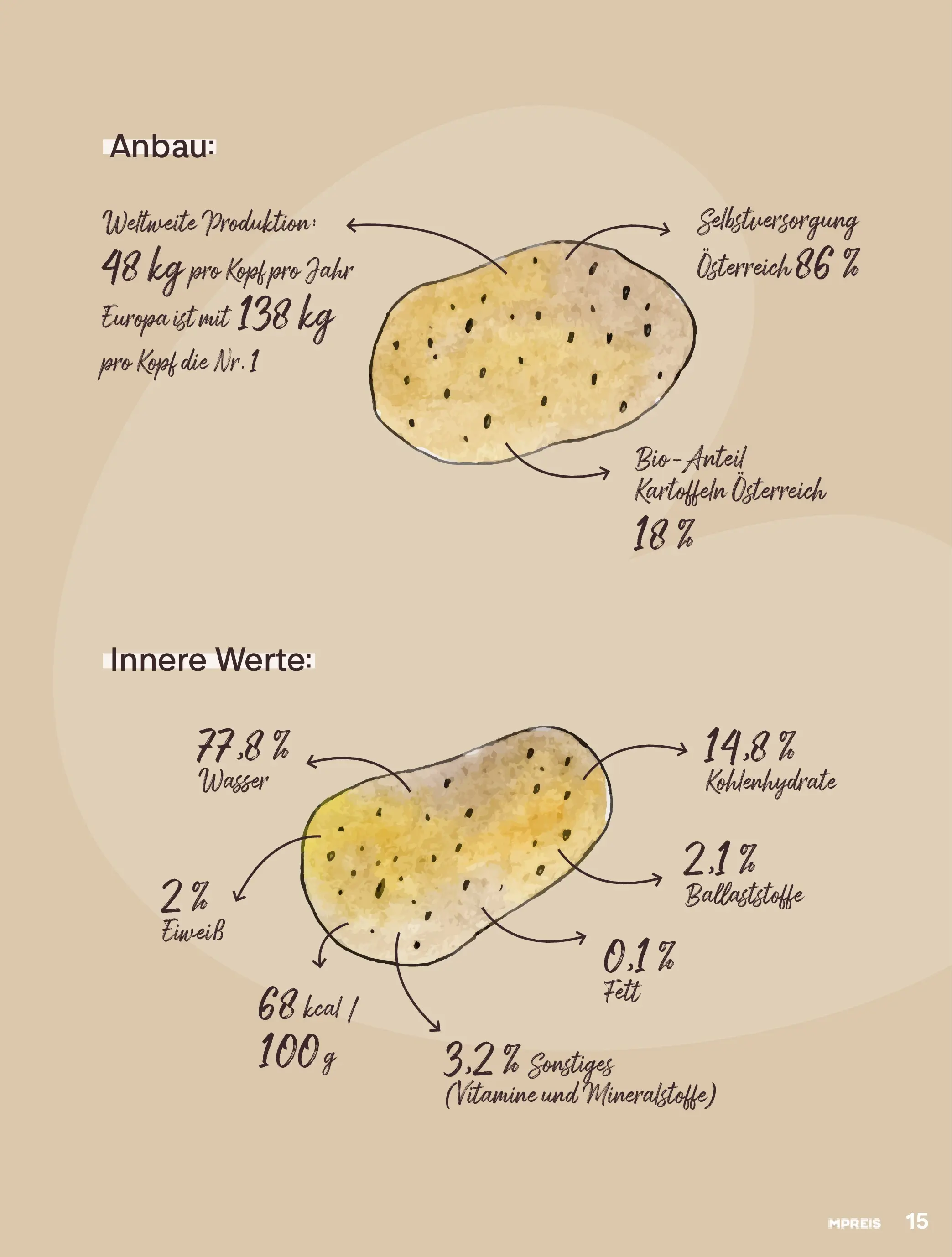 MPREIS Momente Pfunds von 23.11.2025 - Aktuelle Angebote | Seite: 15 | Produkte: Kartoffeln, Wasser