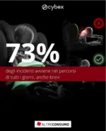 B di Bimbi Offerte B di Bimbi - al 09.12.2025