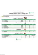 Promocash Les opportunites maree - au 18.12.2025