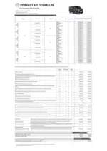 Nissan Fiche tarifaire primastar fourgon - au 31.01.2026