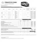 Nissan Fiche tarifaire primastar combi - au 31.01.2026