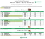 Promocash Opportunit&eacute;s Mar&eacute;e - au 29.01.2026