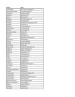 Pepco gazetka Pepco &ndash; do 31.01.2026