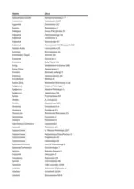 Pepco gazetka Pepco &ndash; do 08.02.2026