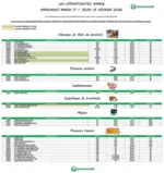 Promocash Opportunit&eacute;s Mar&eacute;e - au 19.02.2026