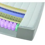 XXXLutz Lauterach - Ihr M&ouml;belhaus bei Bregenz Gel-Taschenfederkernmatratze 140/200 cm H&ouml;he ca. 26 cm