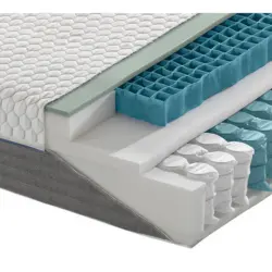 Gel-Taschenfederkernmatratze 90/210 cm H&ouml;he ca. 24 cm