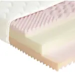 XXXLutz Lauterach - Ihr M&ouml;belhaus bei Bregenz Kaltschaummatratze 80/200 cm H&ouml;he ca. 16 cm