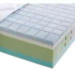 XXXLutz Lauterach - Ihr M&ouml;belhaus bei Bregenz Kaltschaummatratze 90/200 cm H&ouml;he ca. 22 cm