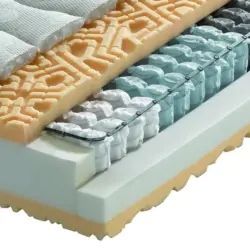 Taschenfederkernmatratze H&ouml;he ca. 23 cm